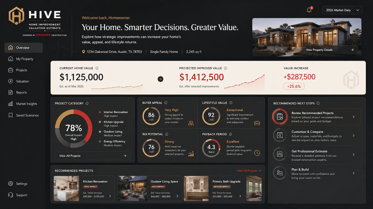 Prosper Hive Home Improvement Valuation Estimate dashboard showing remodeling value factors